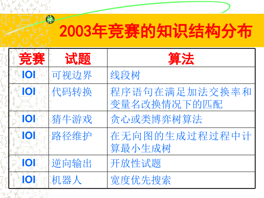 树结构在程序设计中的运用_第4页