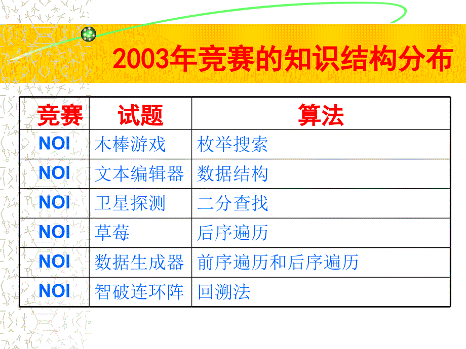 树结构在程序设计中的运用_第5页