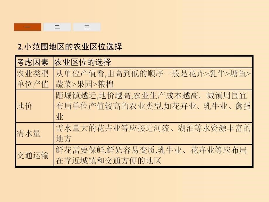 2018高中地理 第三章 区域产业活动本章整合课件 湘教版必修2.ppt_第5页