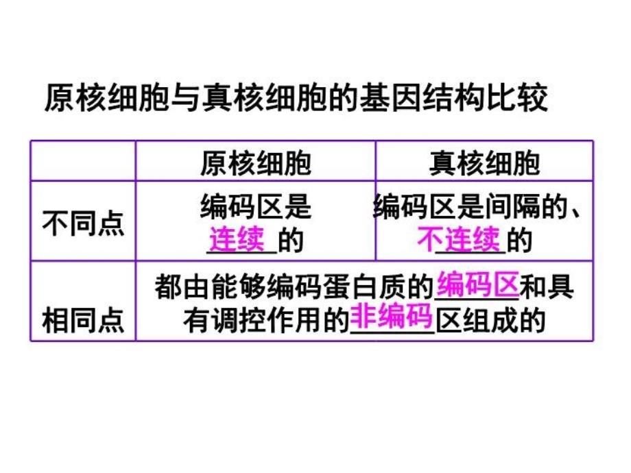 最新原核细胞的基因结构补充内容ppt课件_第4页