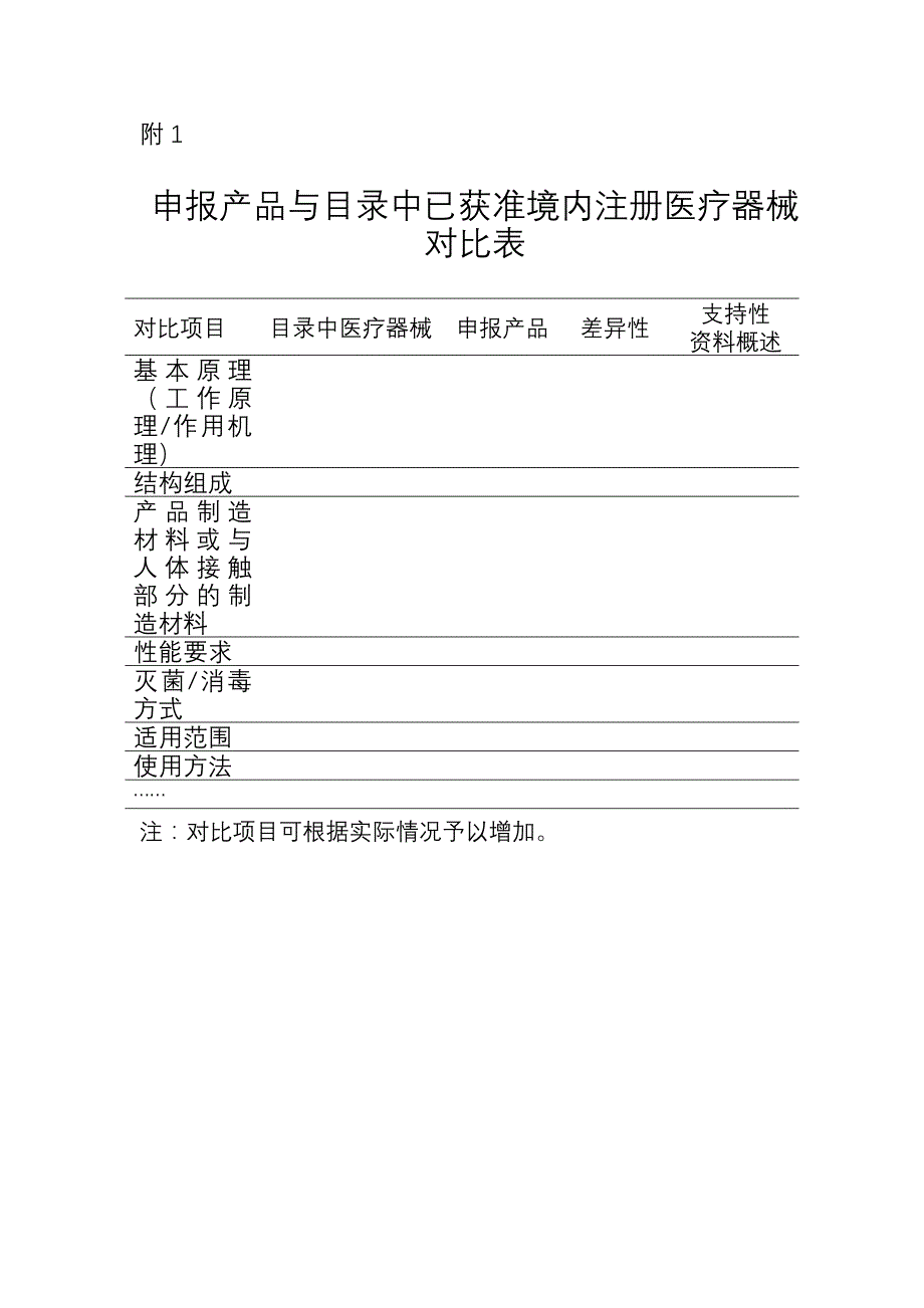 临床评价资料_第1页