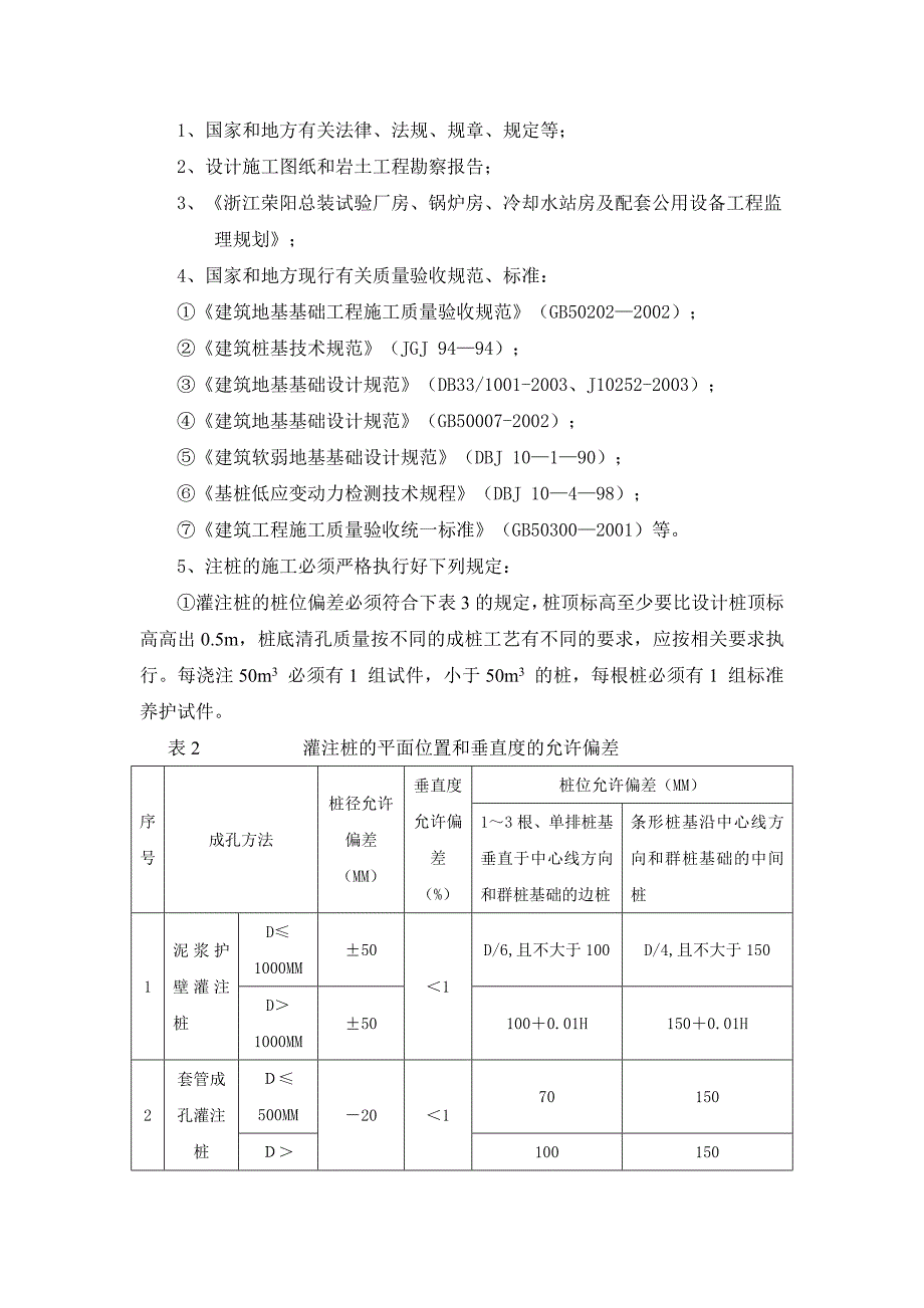 总装试验厂房工程钻孔灌注桩工程混凝土灌注桩监理细则_第3页