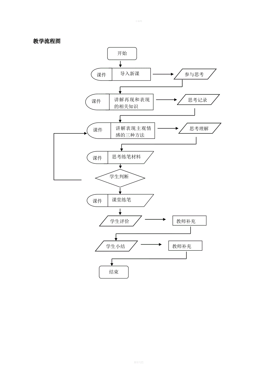 教学流程设计图_第3页