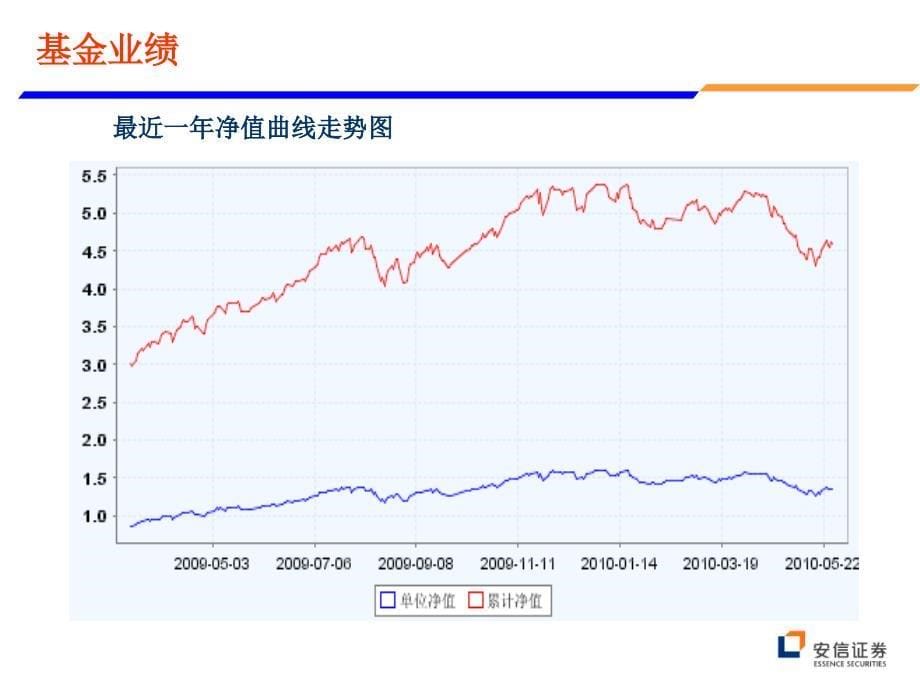 银华核心价值优选股票型证券投资基金_第5页