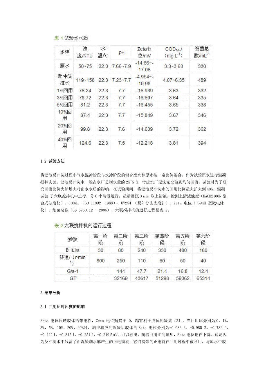 滤池反冲洗水直接回用技术.docx_第2页