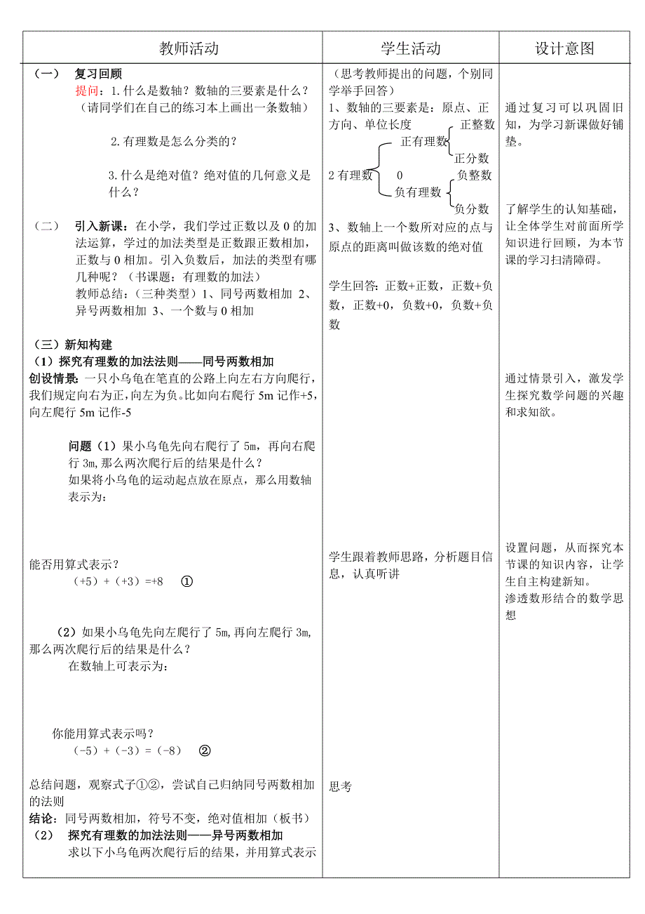 《有理数的加法》教案设计_第2页