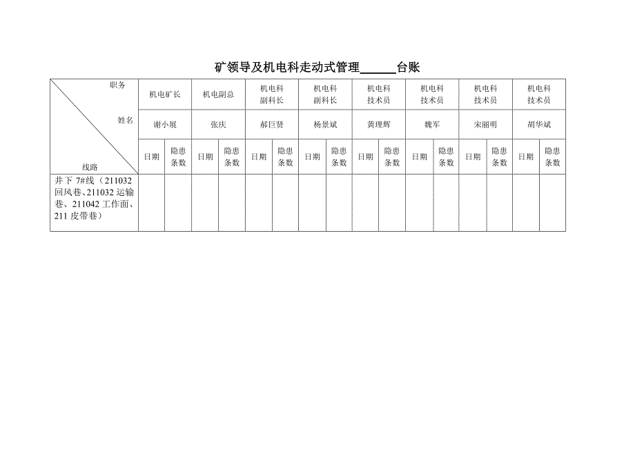 机电科及矿领导走动管理台账_第4页