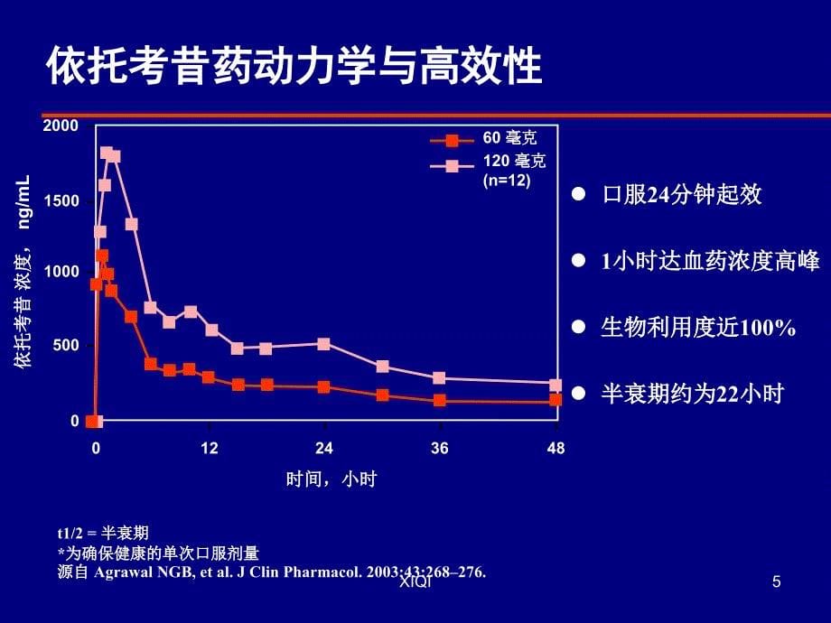 依托考昔的治疗骨关节炎的临床疗效与安全性评价_第5页