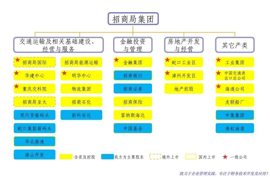 公司治理与集团财务管控_第5页