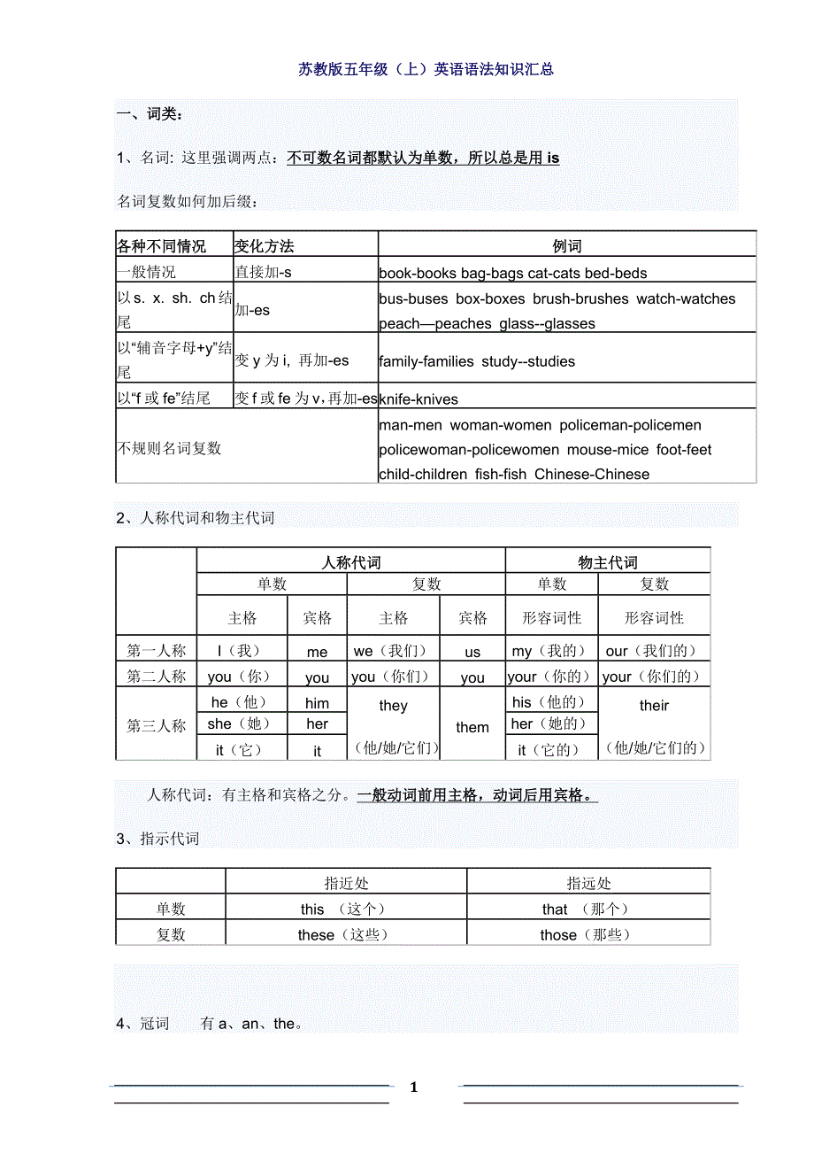 苏教版五年级(上)英语语法知识汇总.docx_第1页