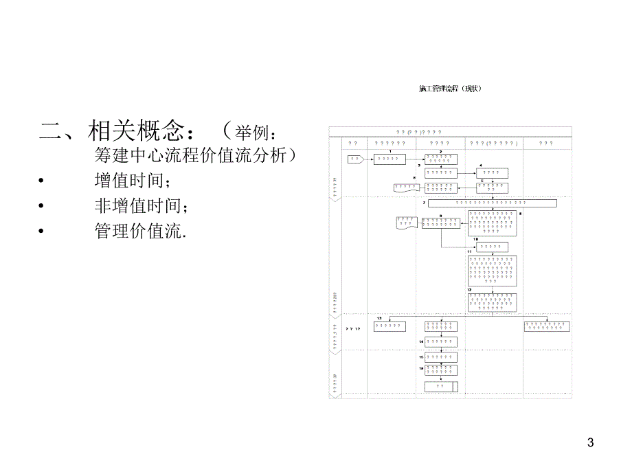 zgf餐厅督导工作流程P32PPT32页_第3页