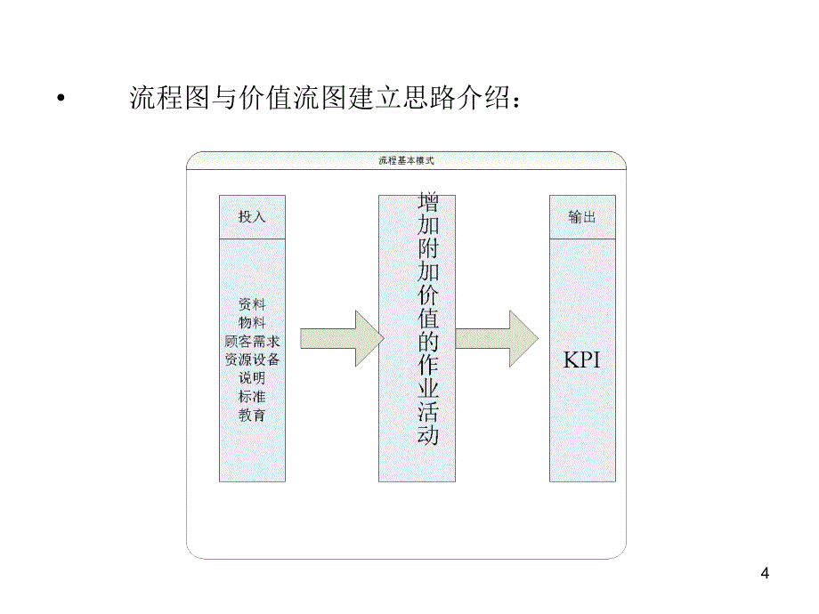 zgf餐厅督导工作流程P32PPT32页_第4页