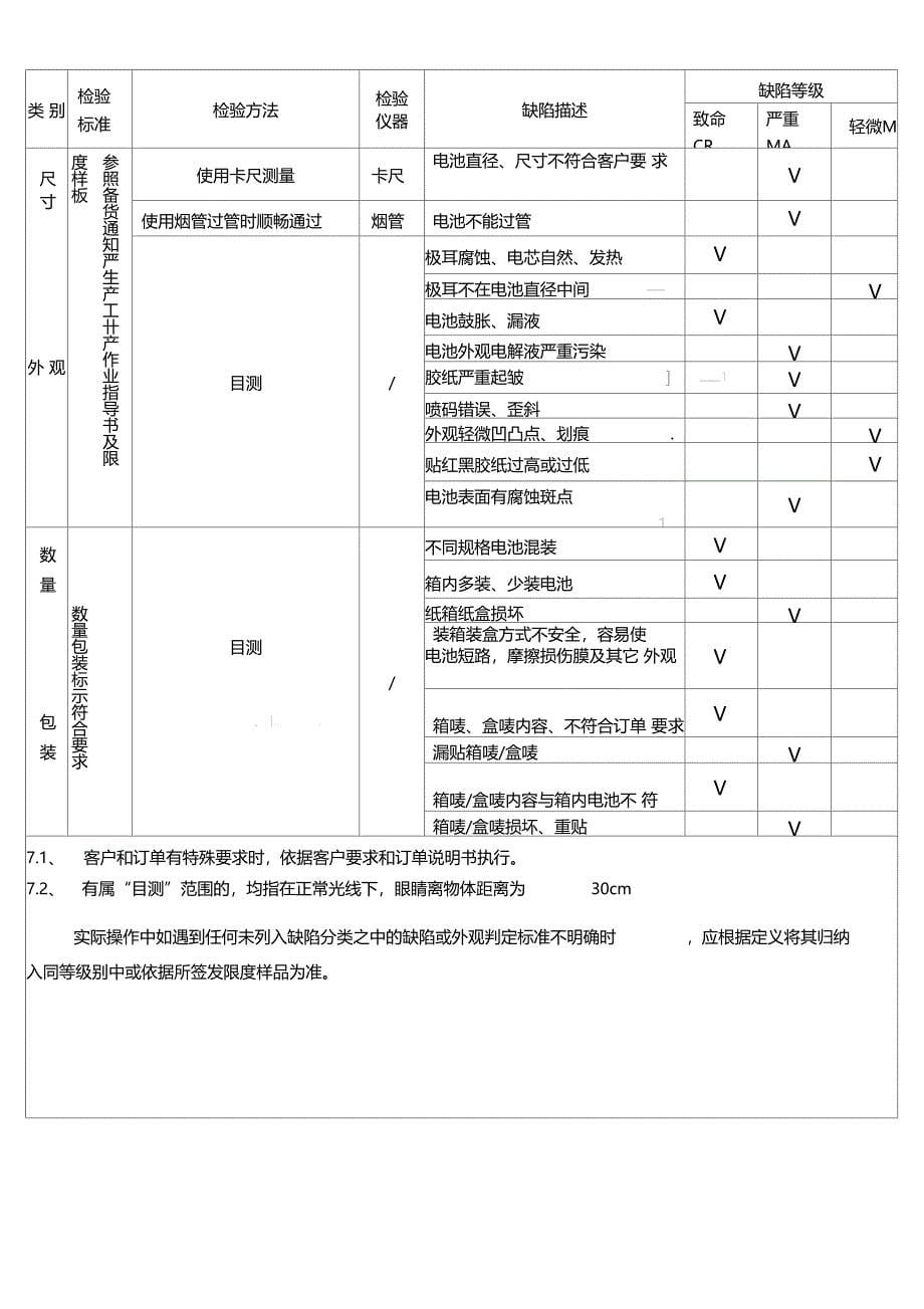 电子烟出货检验标准_第5页