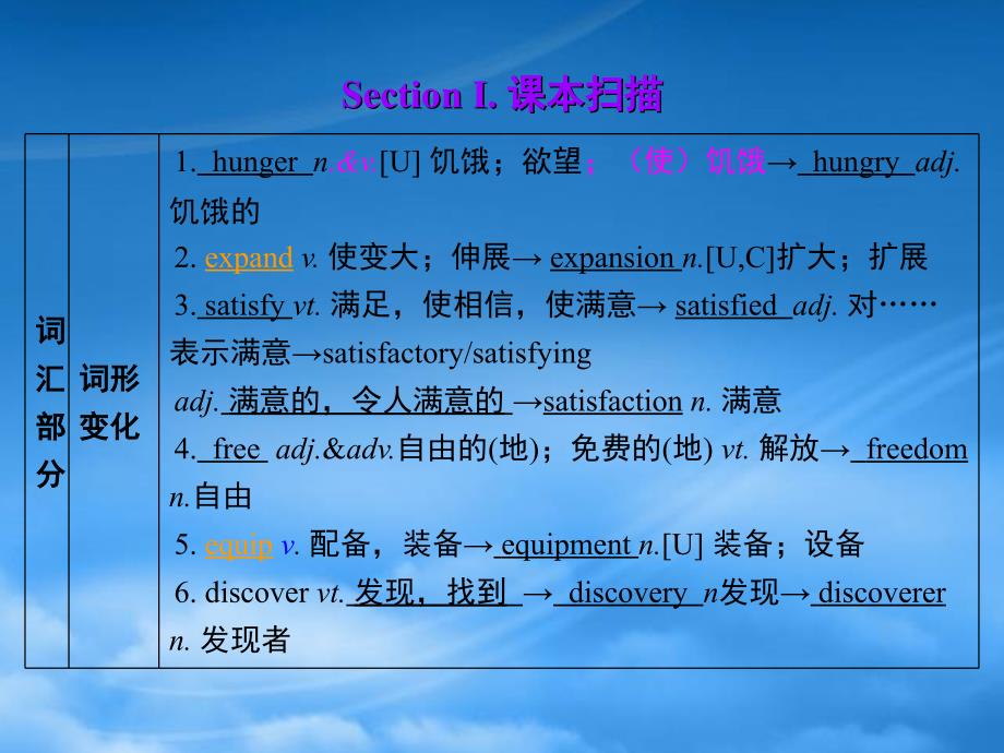 高考英语第一轮复习 第一部分课文 Module 4 Unit 2 Working the land课件_第2页