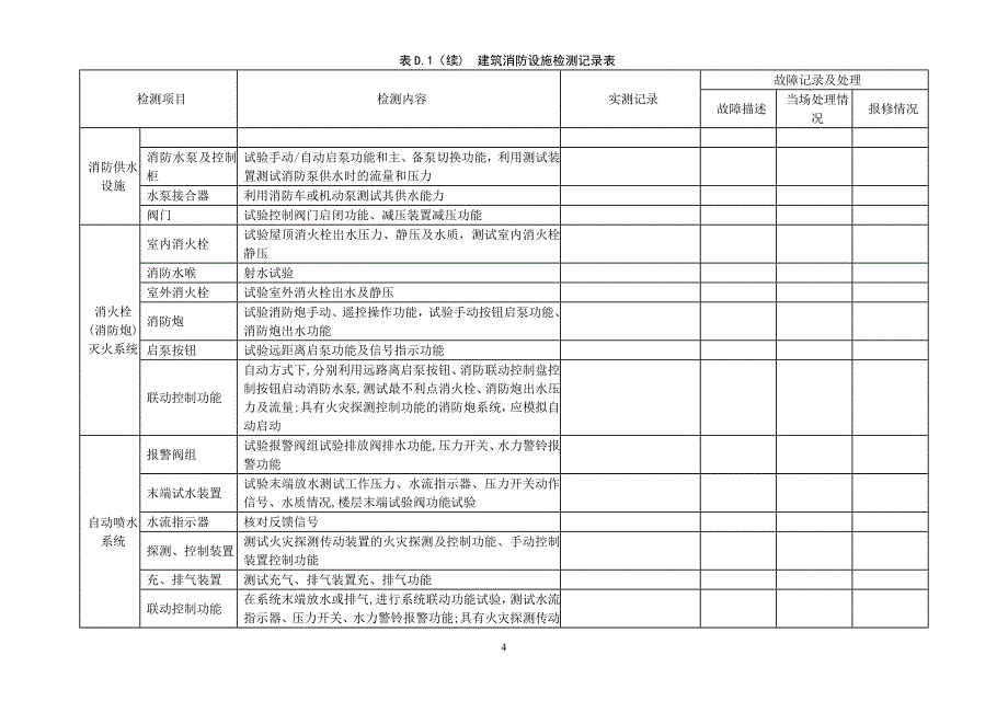 消防维保记录表格_第4页