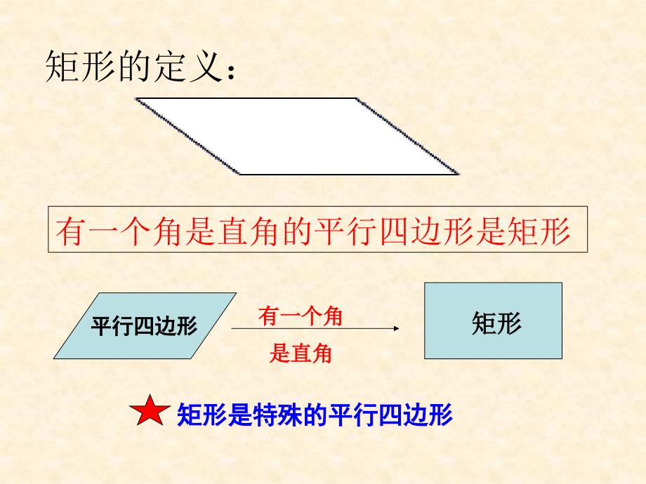 课件15.2.1矩形_第2页