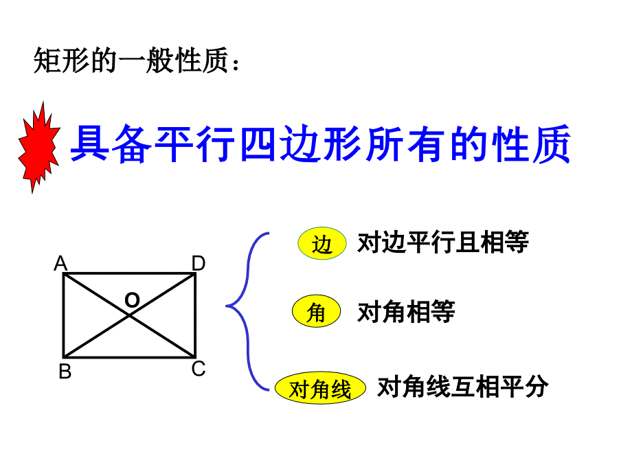 课件15.2.1矩形_第3页