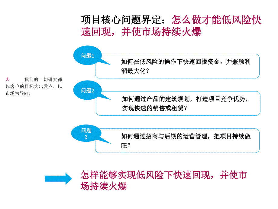 临沂城市商业中心产品调研规划及经营策划报告88PPT_第3页