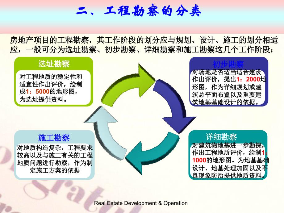 房地产开发项目管理经典讲义_第3页