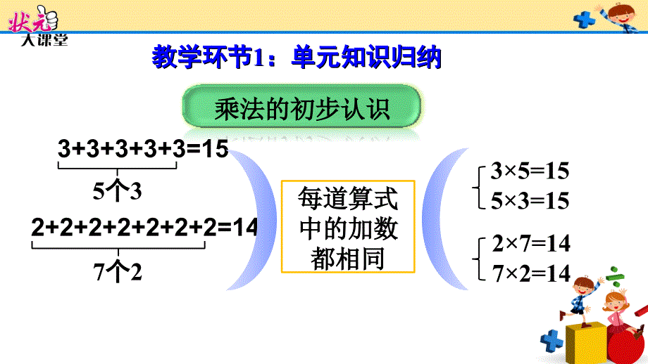 重点单元知识归纳与易错警示_第3页