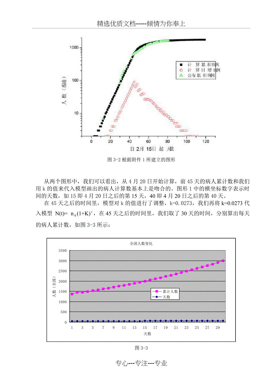 数学建模传染病模型(共14页)_第4页