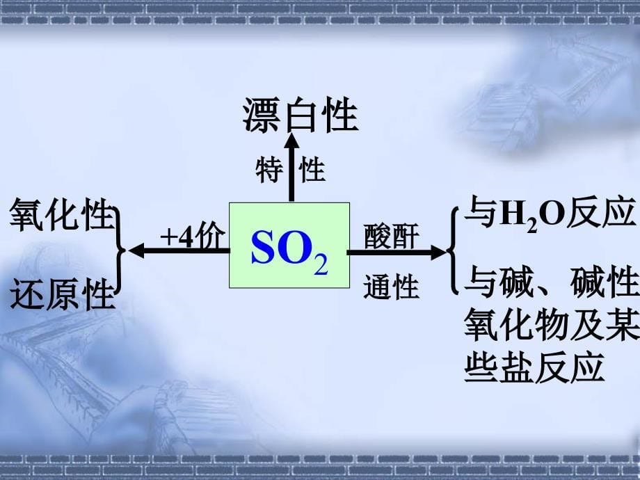 氧化硫满意课件_第5页