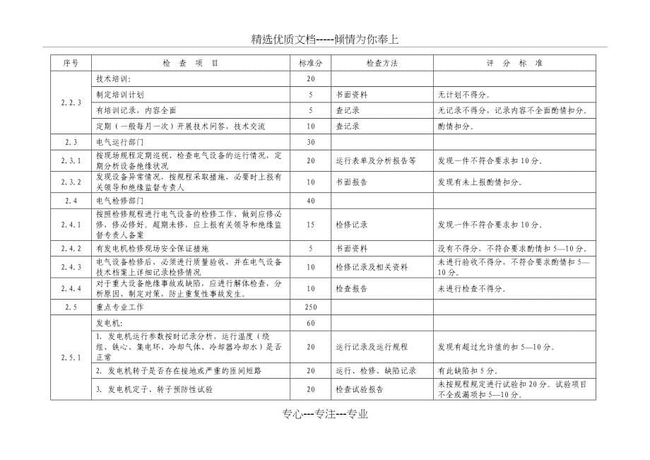 中国大唐集团公司技术监控动态检查考核表(水电厂部份)_第5页