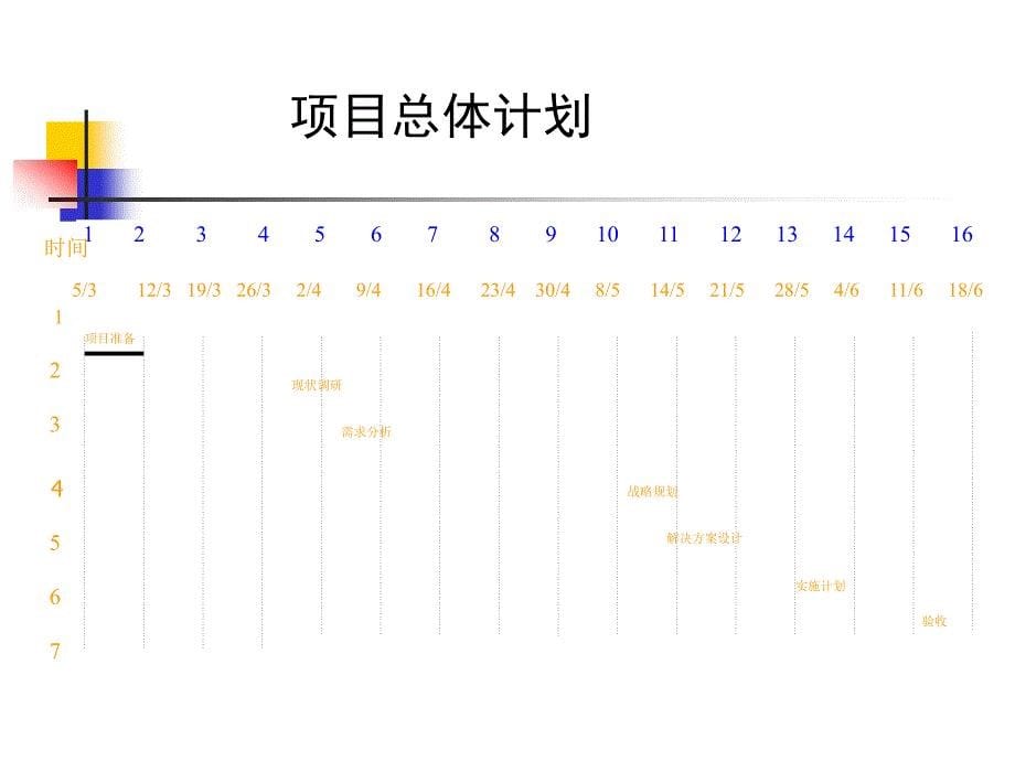 项目成果汇报模板_第5页