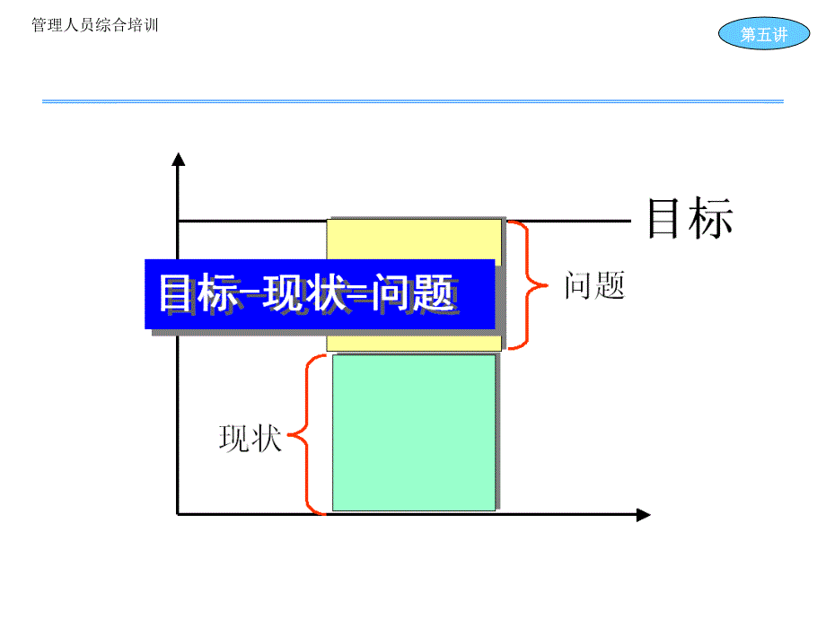 管理者解决问题的方法课件_第3页