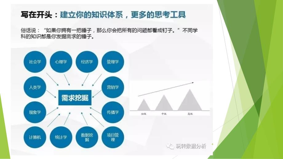 向顶级咨询顾问一样思考_第4页