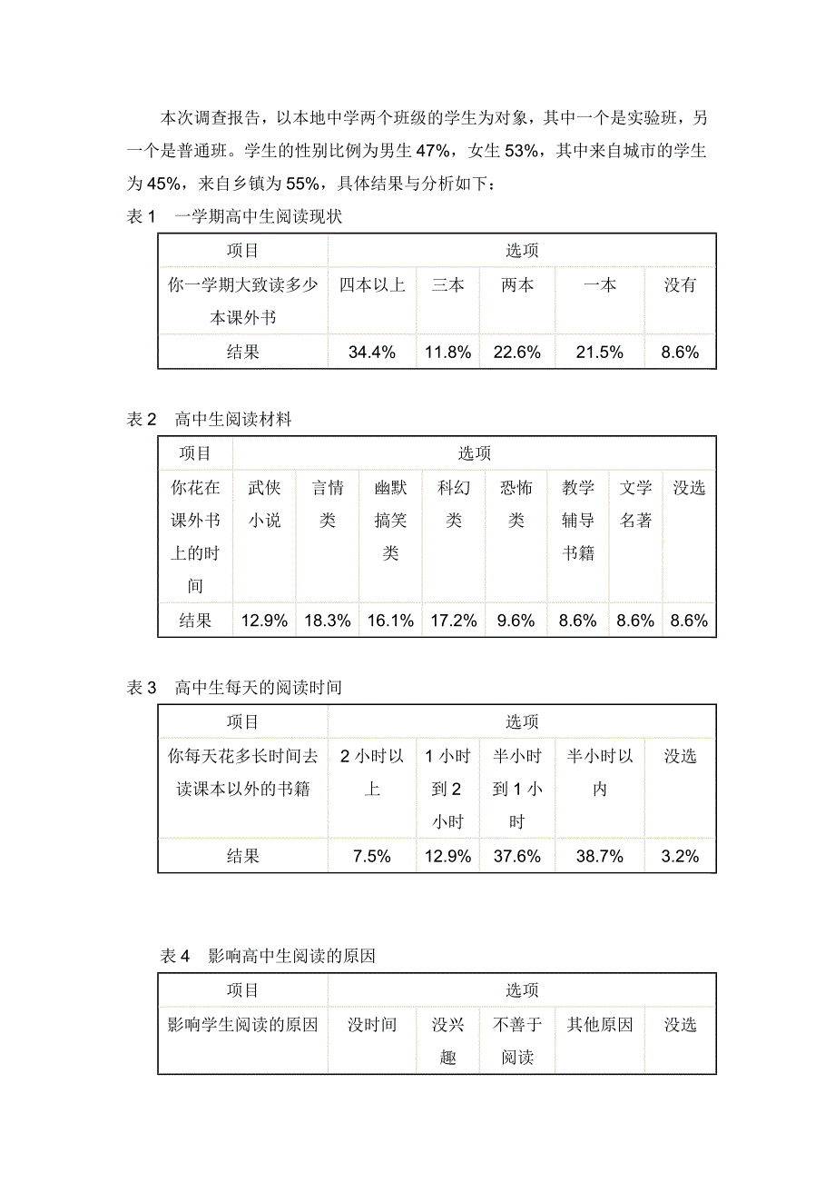 高中生阅读兴趣调查报告.doc_第2页