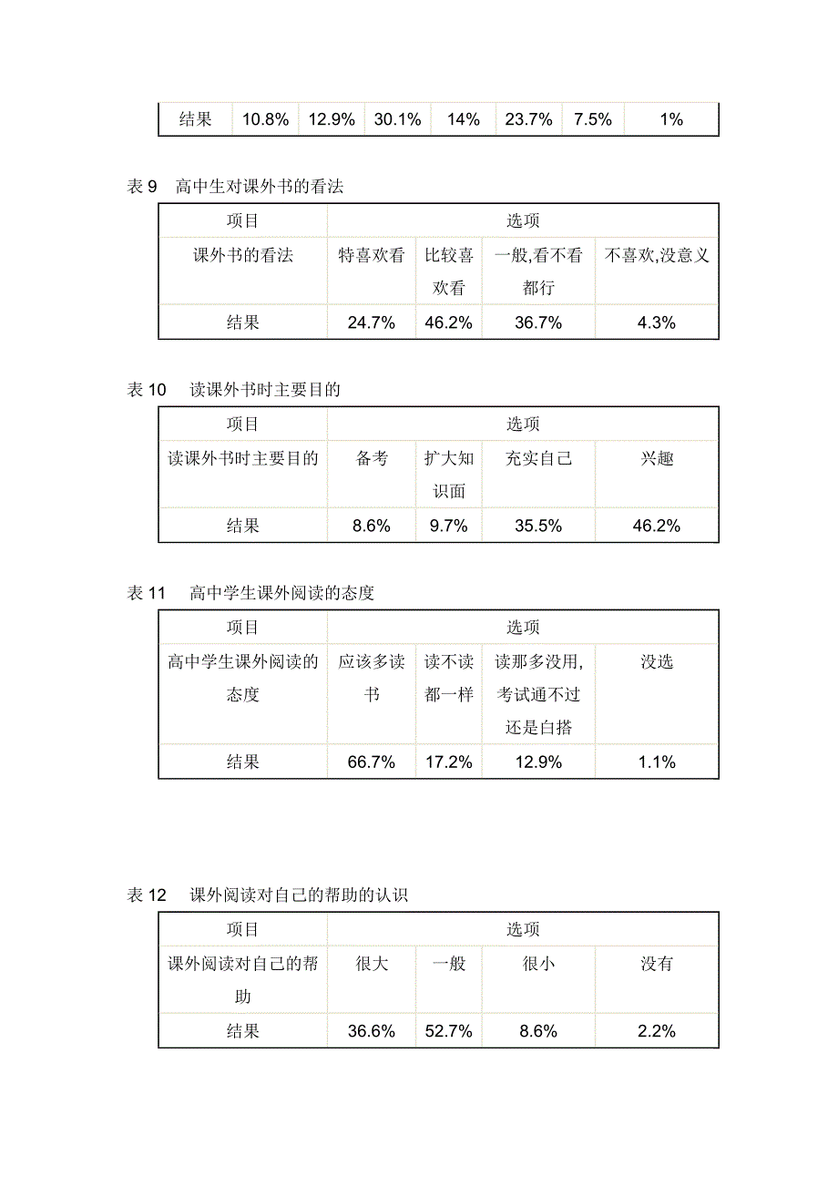 高中生阅读兴趣调查报告.doc_第4页