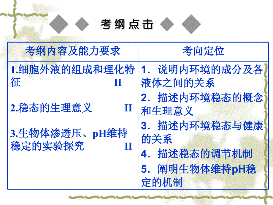 人体内环境与稳态(高考必备)_第2页