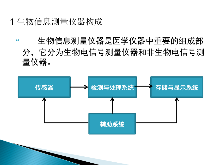 生物电测量设备PPT课件_第3页