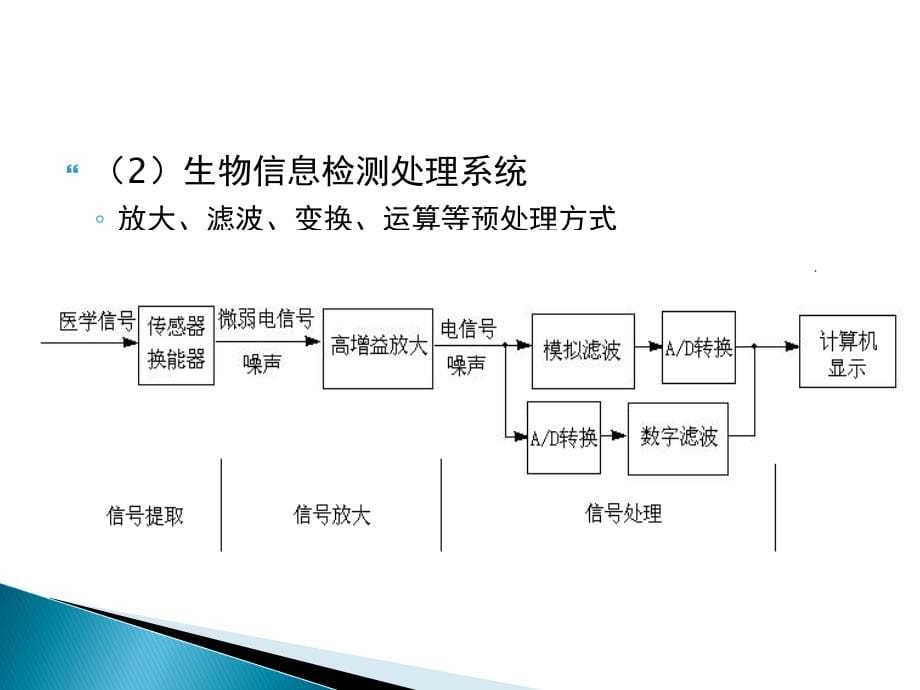 生物电测量设备PPT课件_第5页