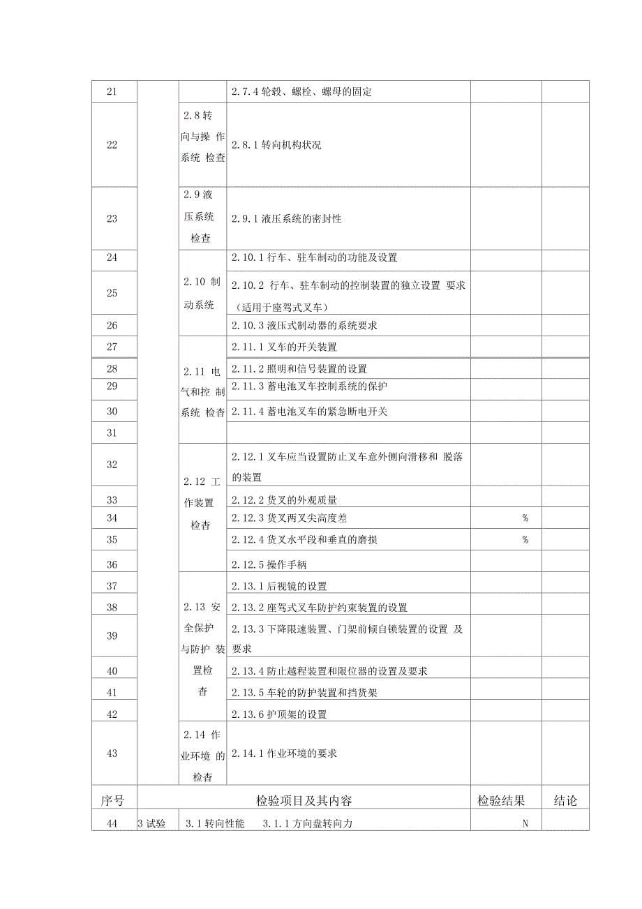 叉车自检自查报告XX年新版_第5页