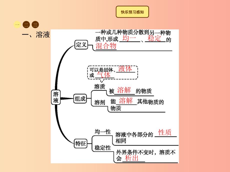 2019年秋季九年级化学下册 第九单元 溶液 9.1 溶液的形成教学课件 新人教版.ppt_第3页