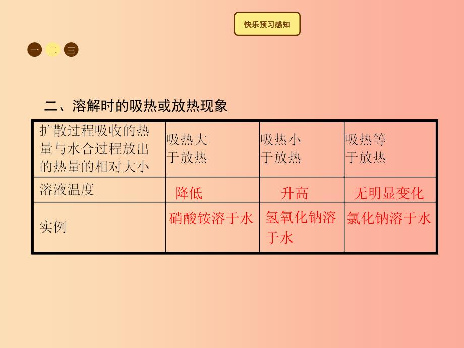 2019年秋季九年级化学下册 第九单元 溶液 9.1 溶液的形成教学课件 新人教版.ppt_第4页