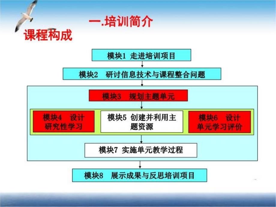 最新山东省初中教师全员远程研修培训会议PPT课件_第4页