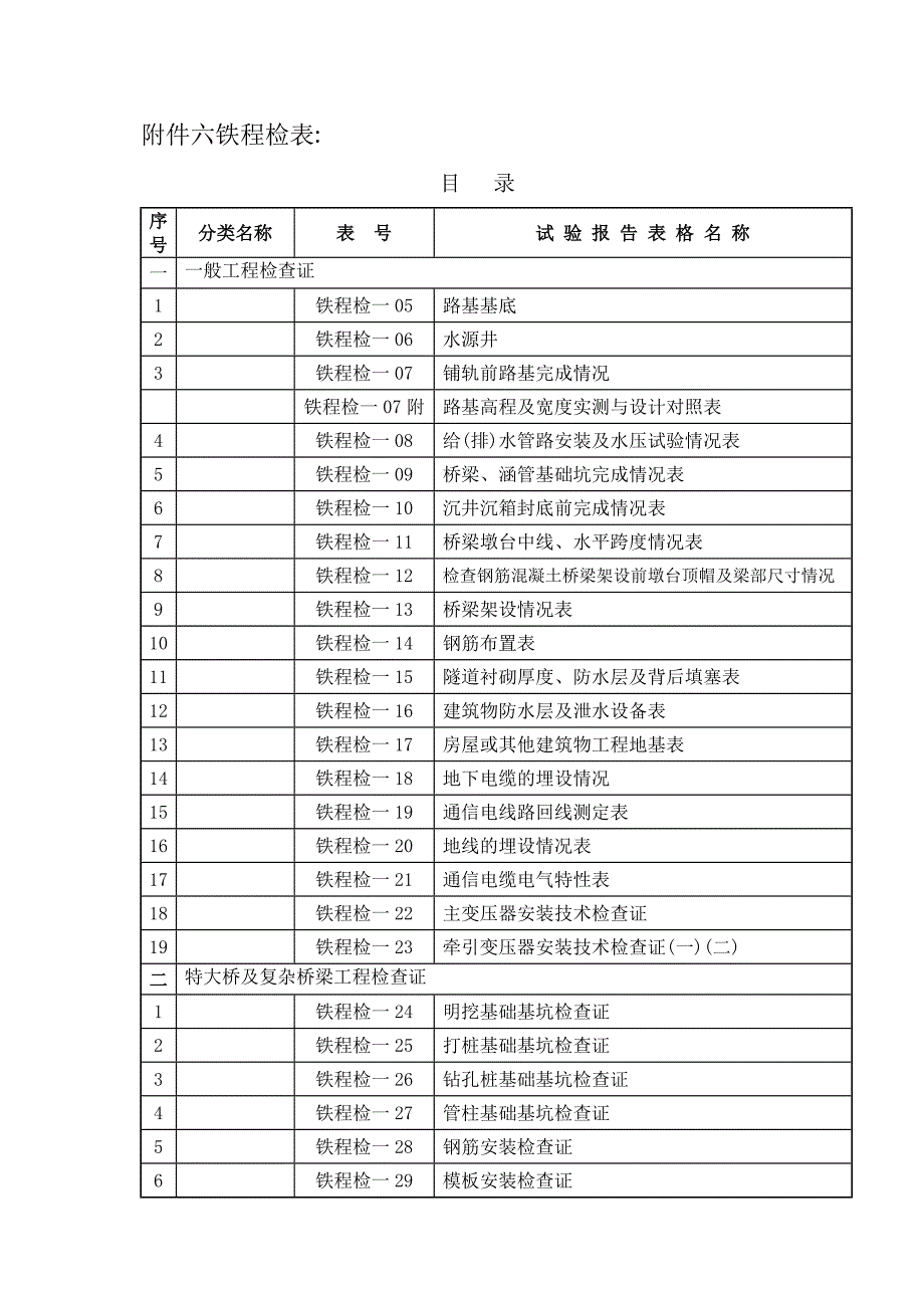 铁程检表工程检查证_第1页