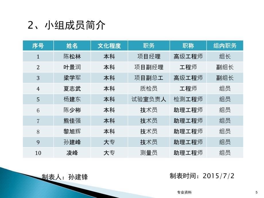 水泥稳定碎石基层裂缝防治QC成果优质材料_第5页