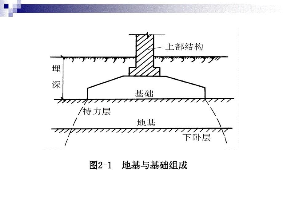 第二章 地基与基础_第5页