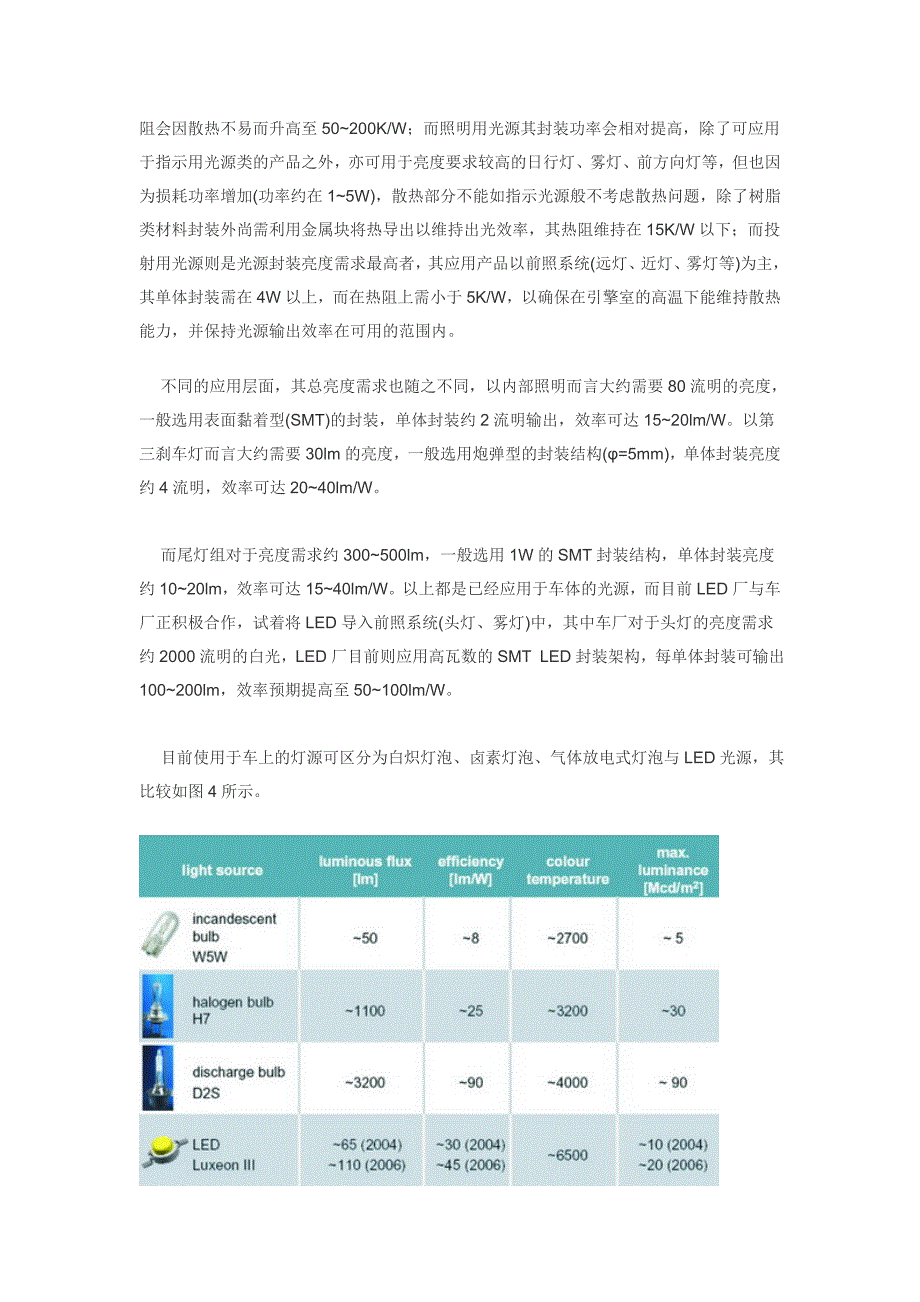 汽车灯设计资料.doc_第3页