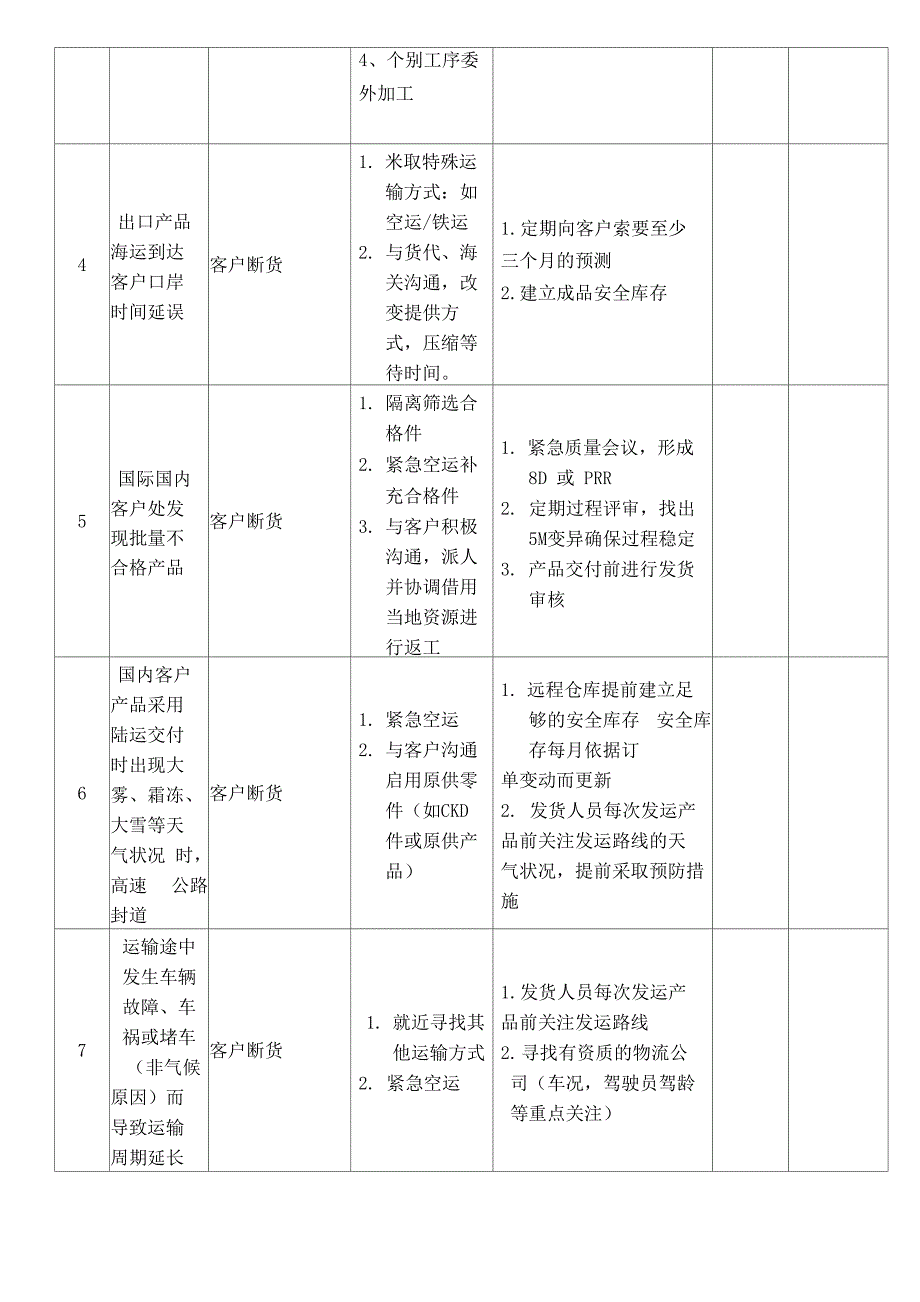 交付应急反应机制_第2页