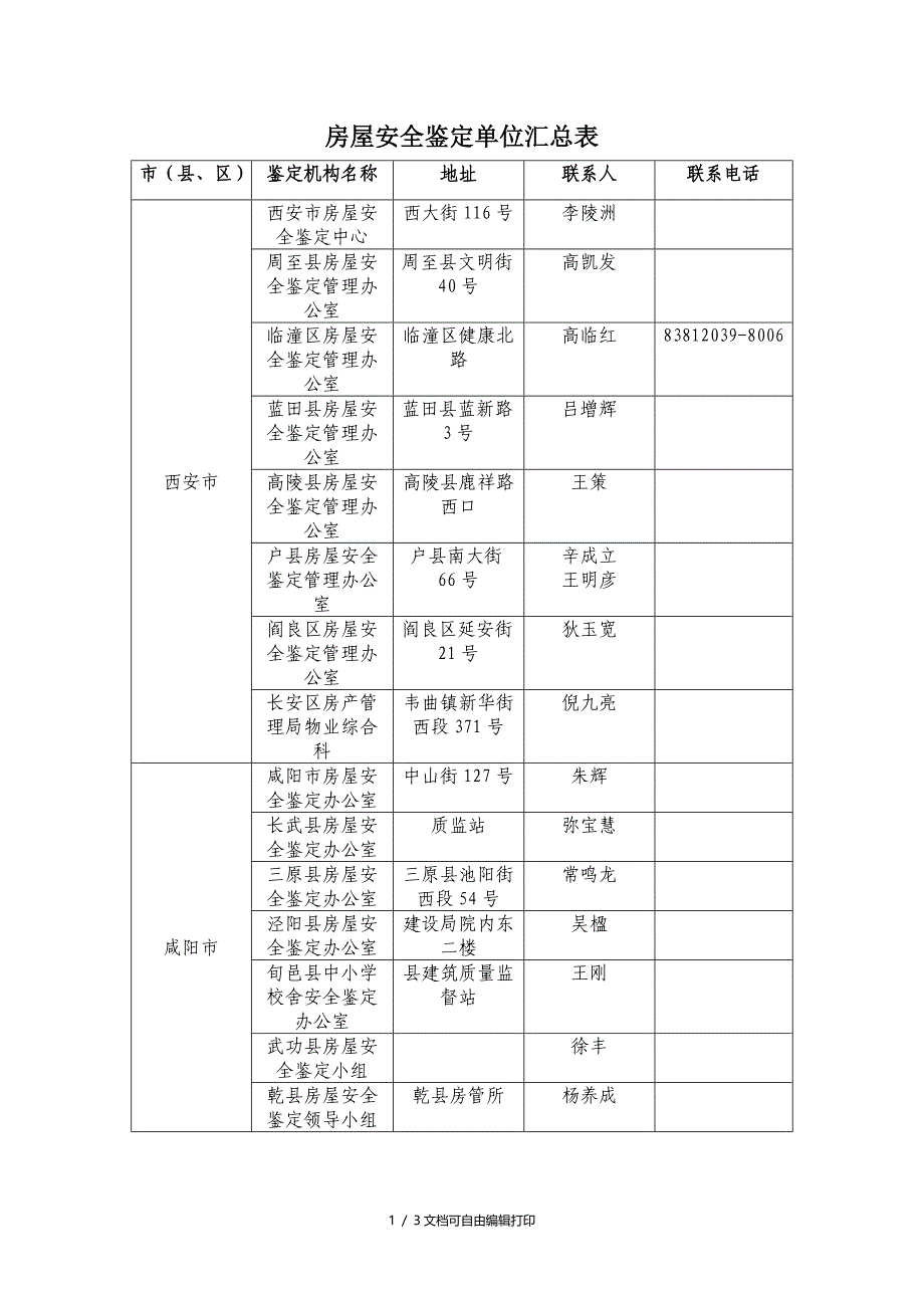 房屋安全鉴定单位汇总表_第1页