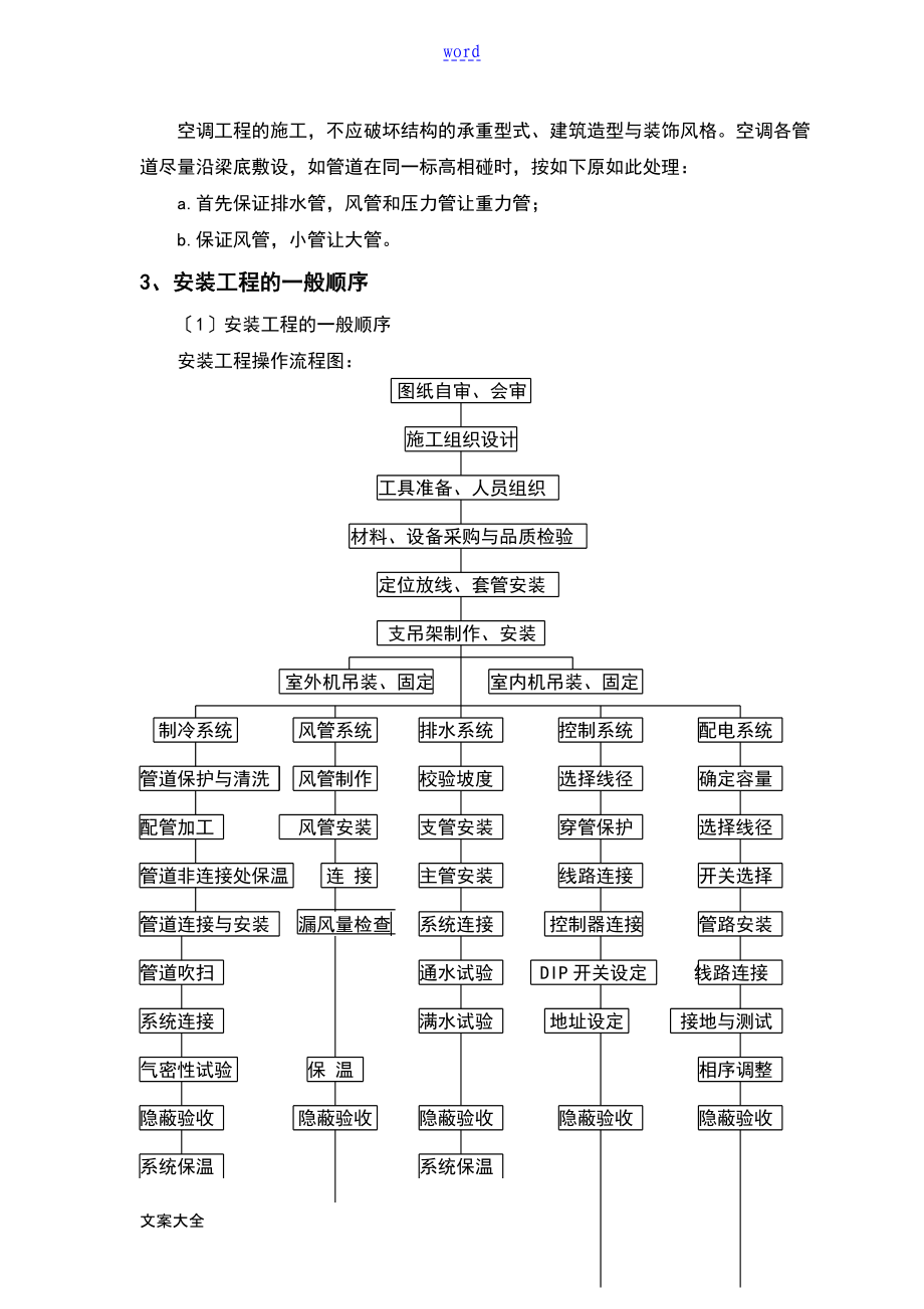 日立多联机安装实用标准_第4页