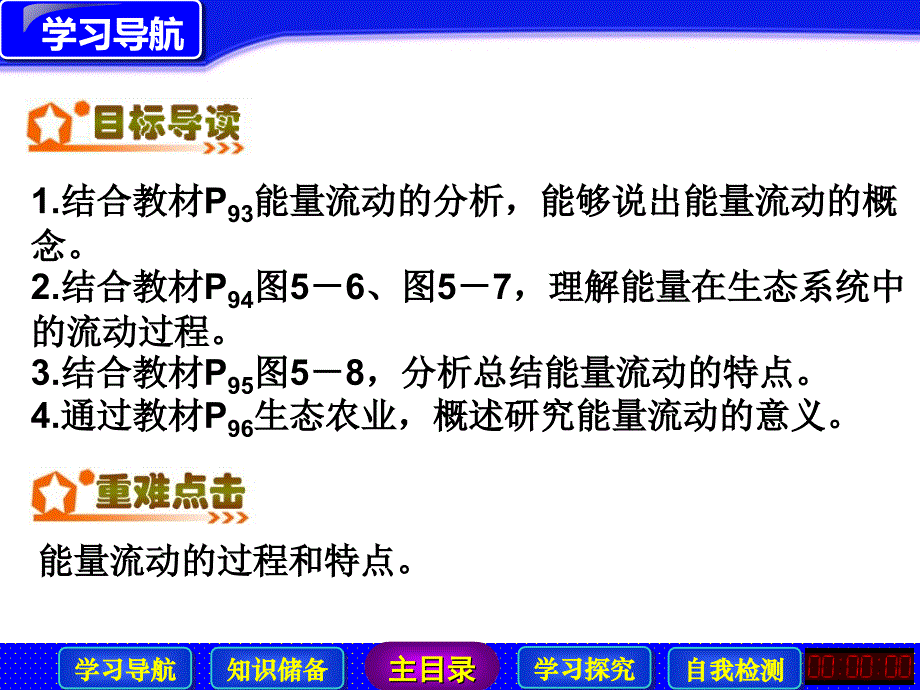 高中生物必修三生态系统的能量流动精品课件_第4页