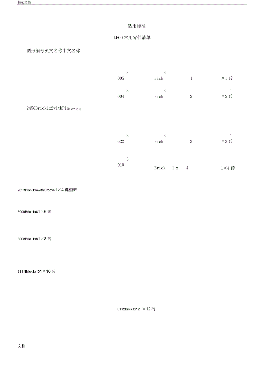 常用乐高零件应用清单汇总情况.docx_第1页