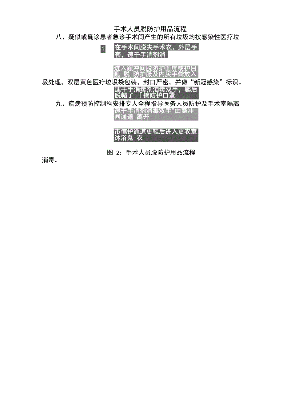 疑似新冠患者急诊手术应急预案_第4页