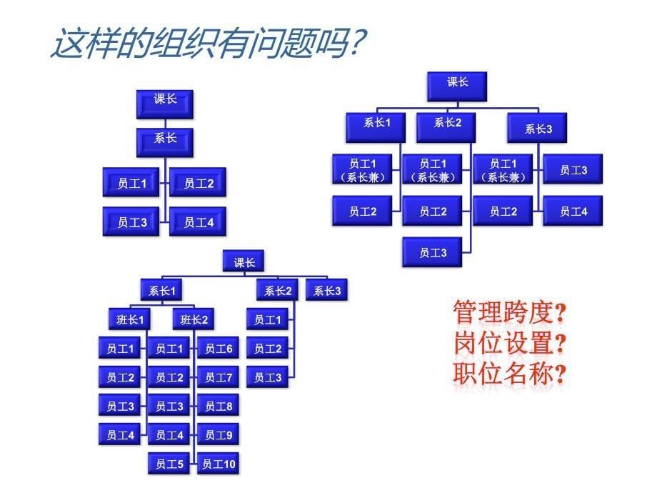 岗位价值评估IPE工具介绍-聚为管理咨询程龙课件_第5页